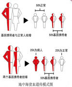 �����Թ�Ӥ�������޴��е��к�ƶѪ���Ի��򣬿����������ı�����