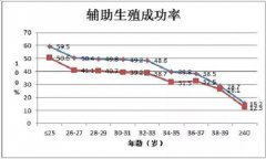 ���举Ů��Ҫ�������Թ�Ӧ����ô�죿